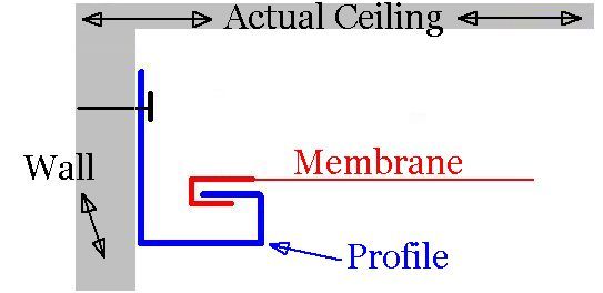 asbestos ceiling vs plaster ceiling